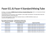 DELTA Standard Waterjet Mixing Tube for Paser® ECL & Paser® 4
